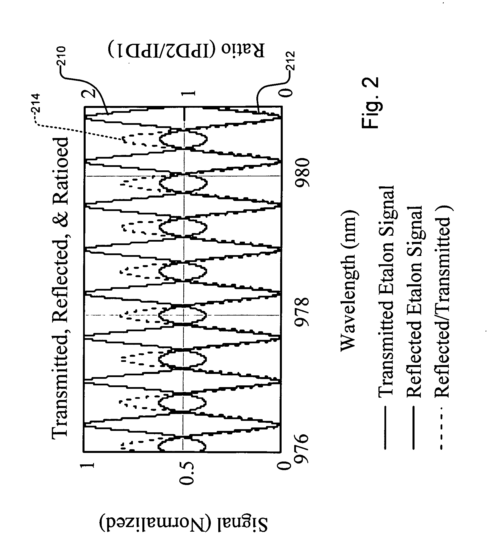 Probe for tunable laser Raman spectroscopy system