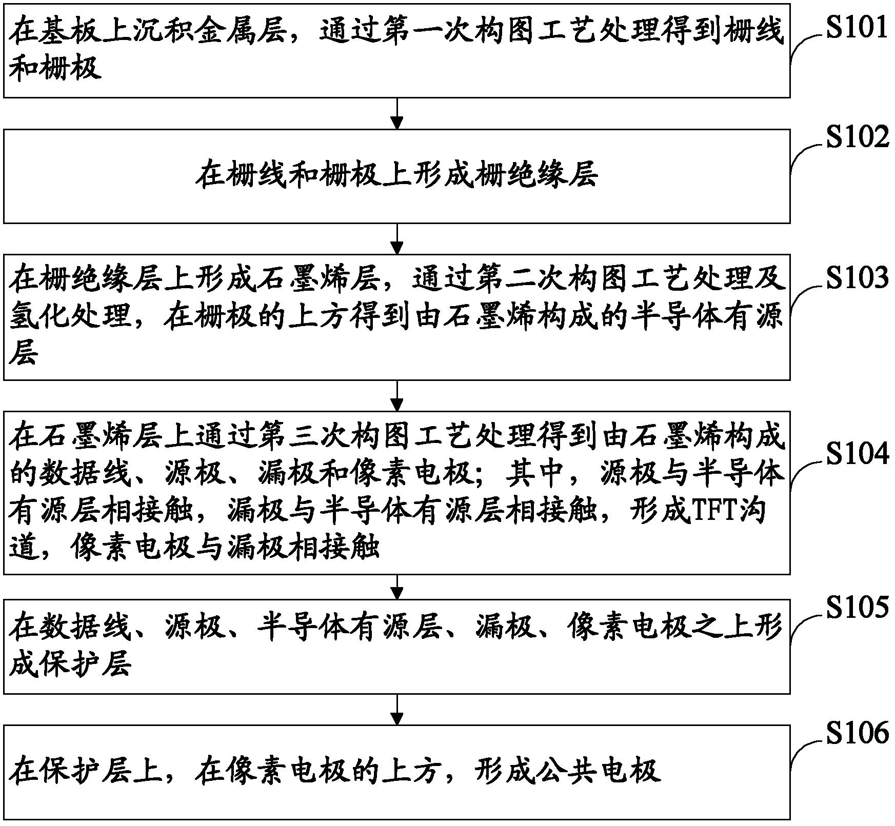 TFT array substrate and manufacturing method thereof and display device