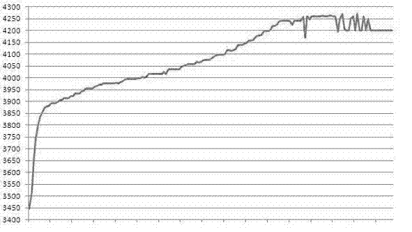 Method for displaying residual battery electricity quantity of mobile terminal