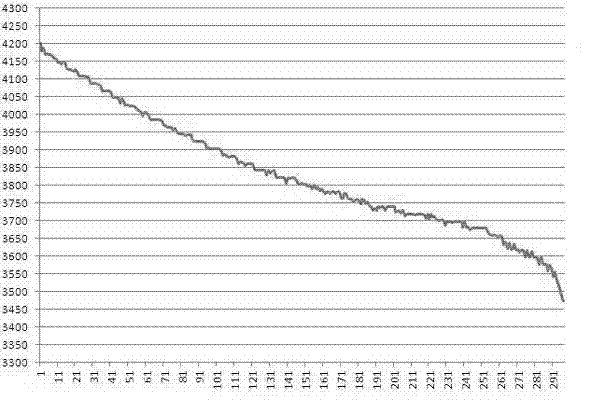 Method for displaying residual battery electricity quantity of mobile terminal