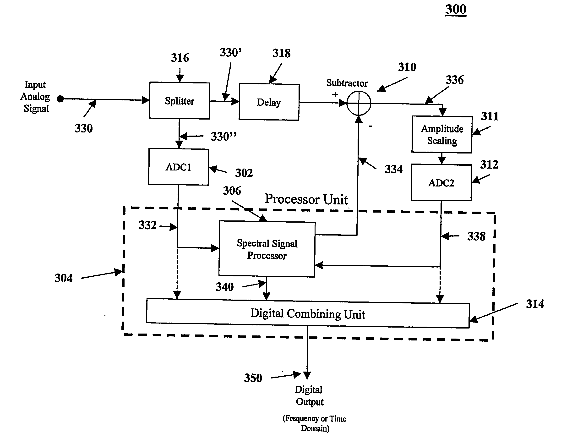 Data conversion methods and systems