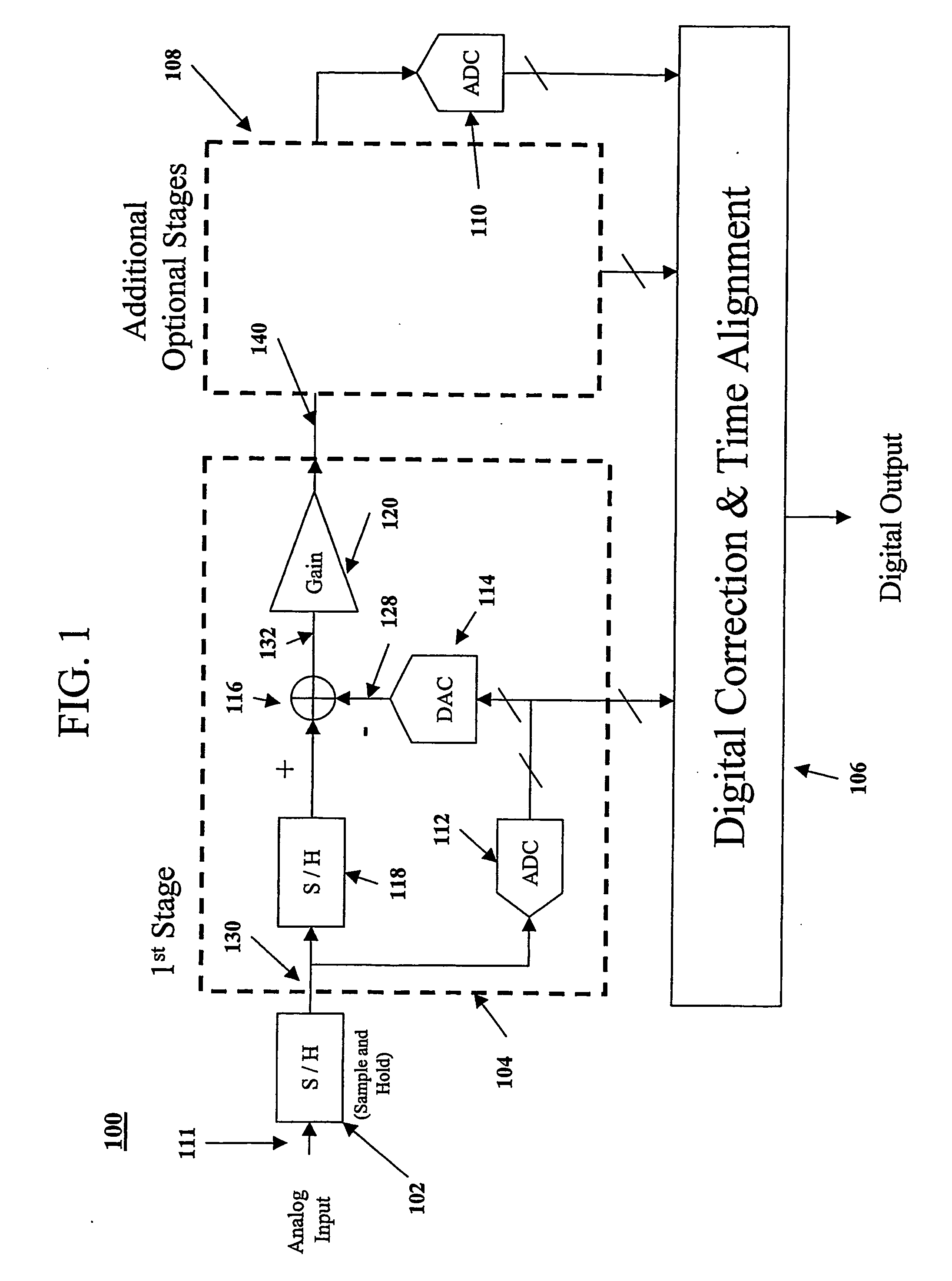 Data conversion methods and systems