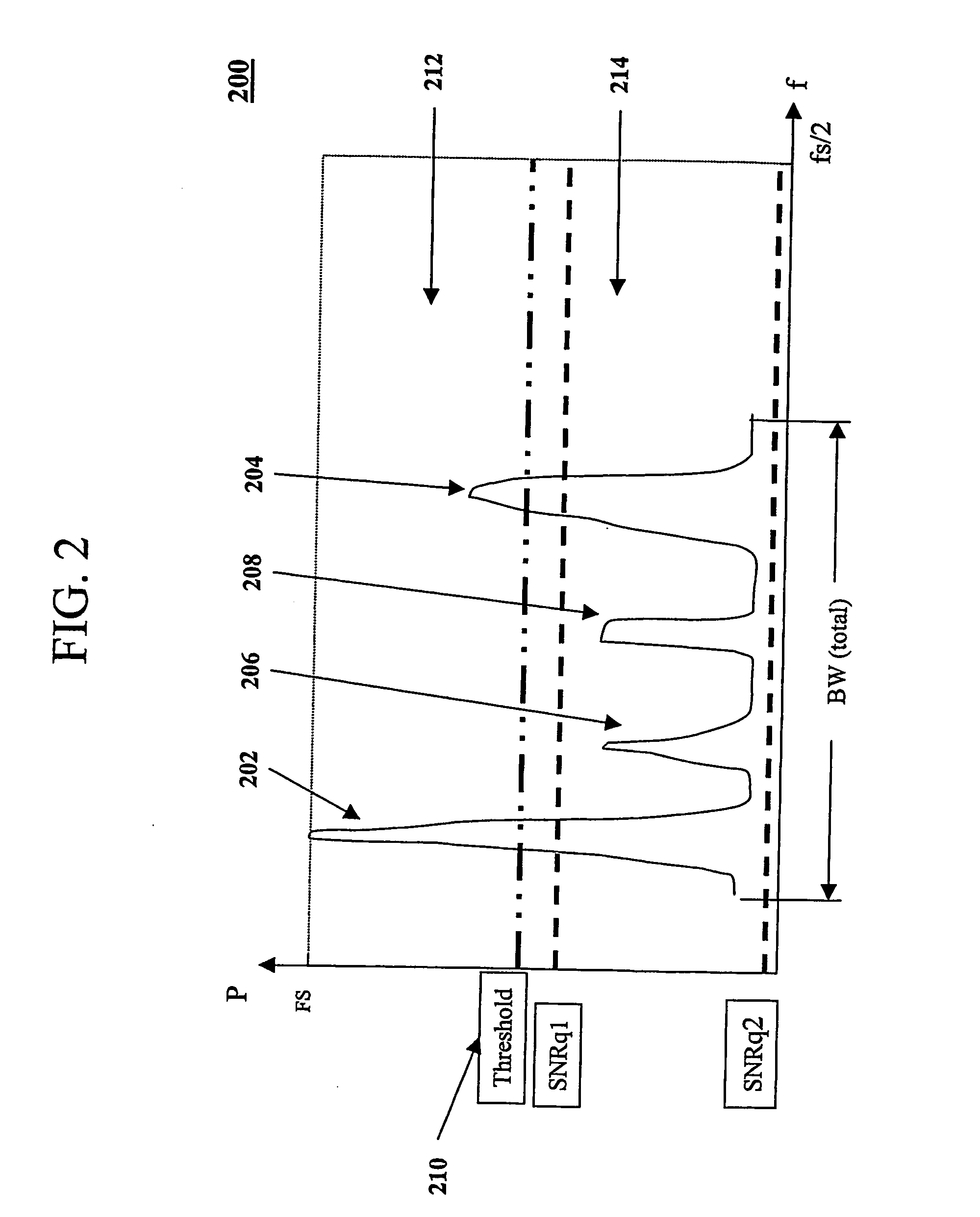 Data conversion methods and systems