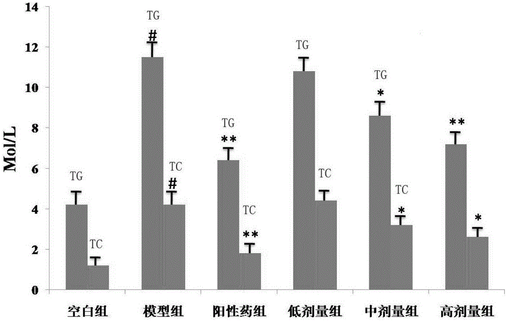 Application of lignan compound