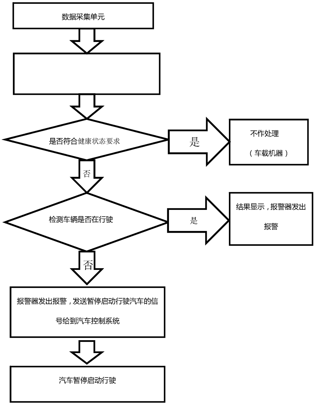 Vehicle-mounted human body health monitoring method and system thereof