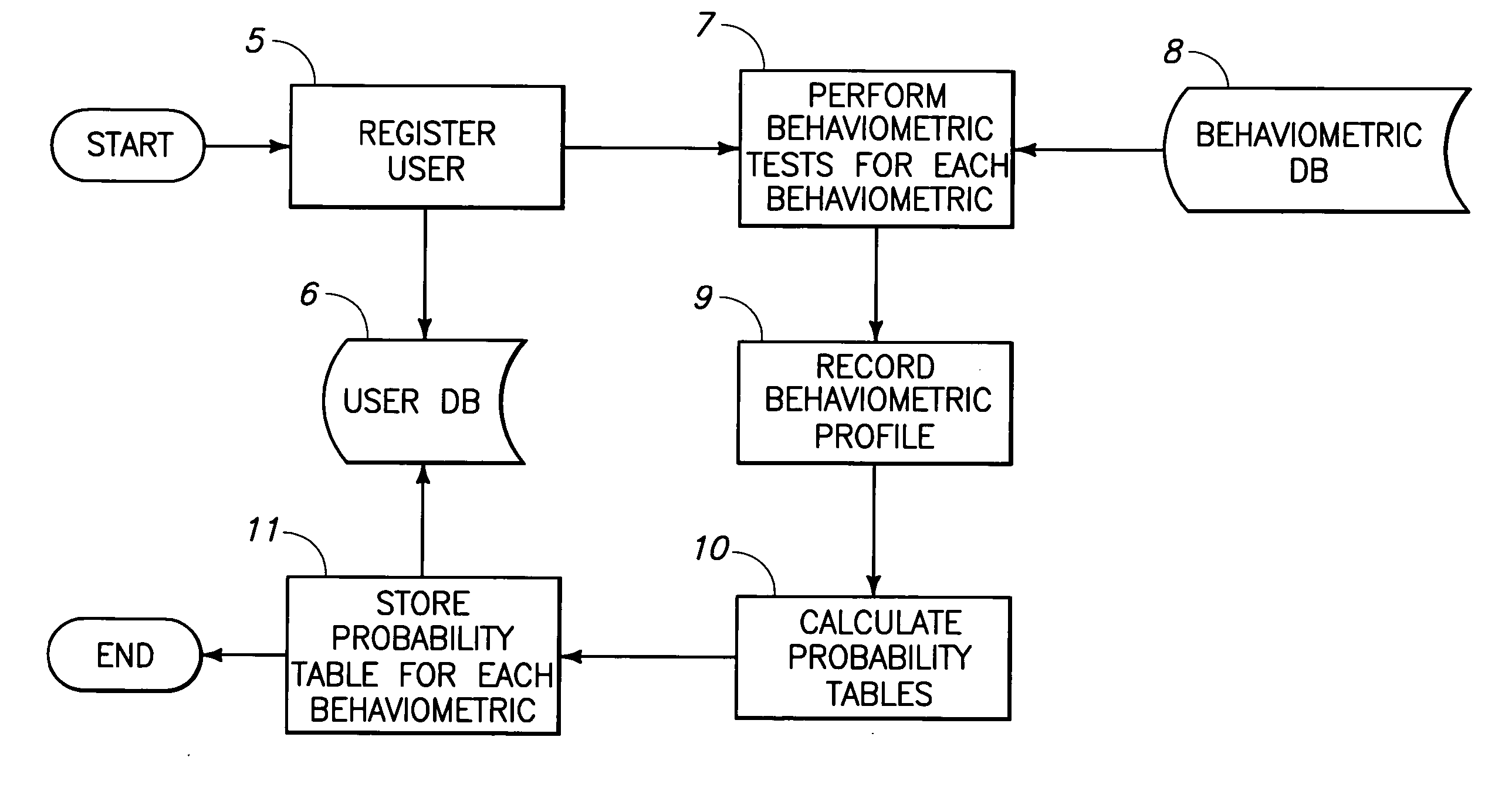 Multi-touch device behaviormetric user authentication and dynamic usability system