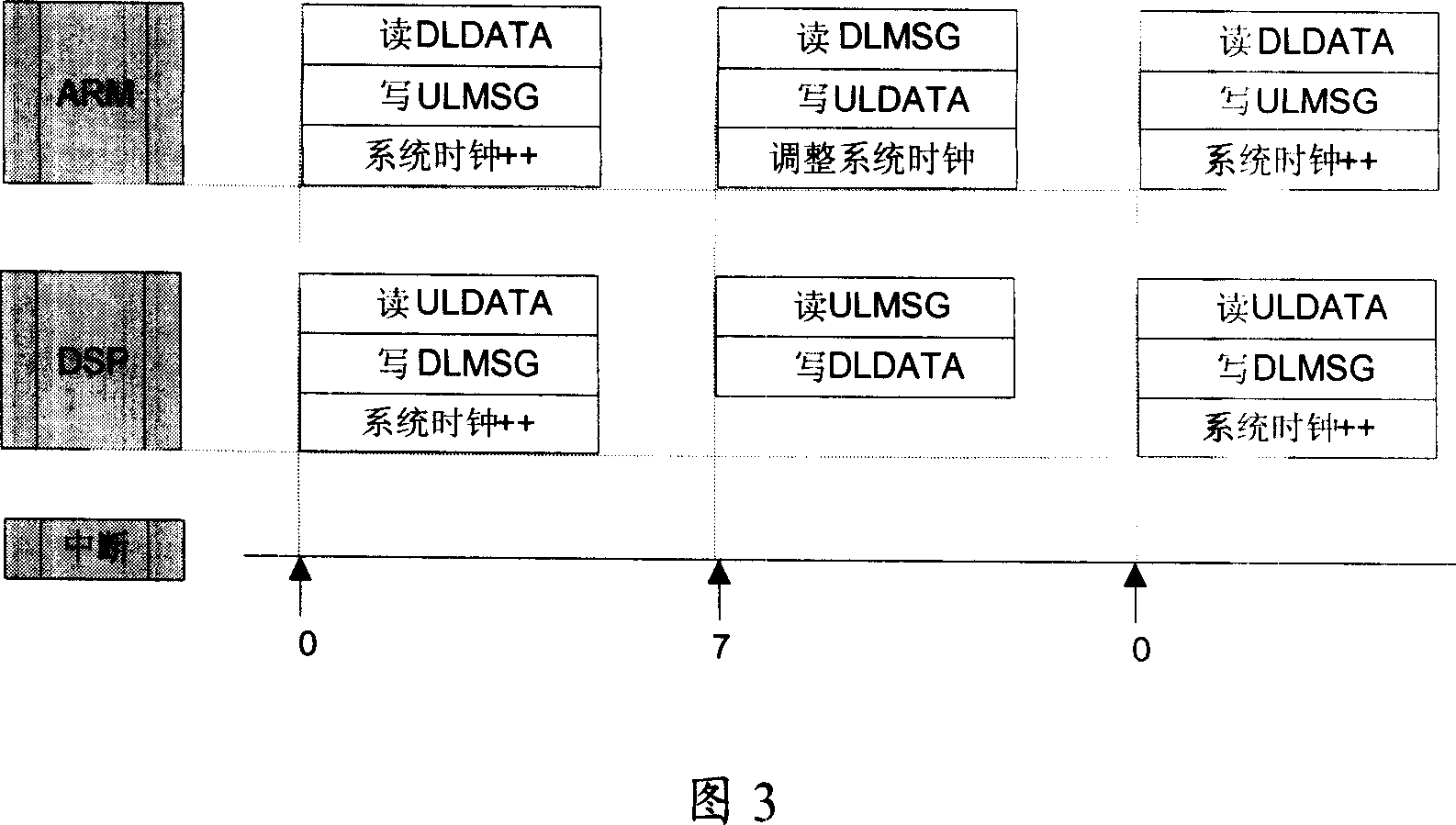 Communication method between two processors