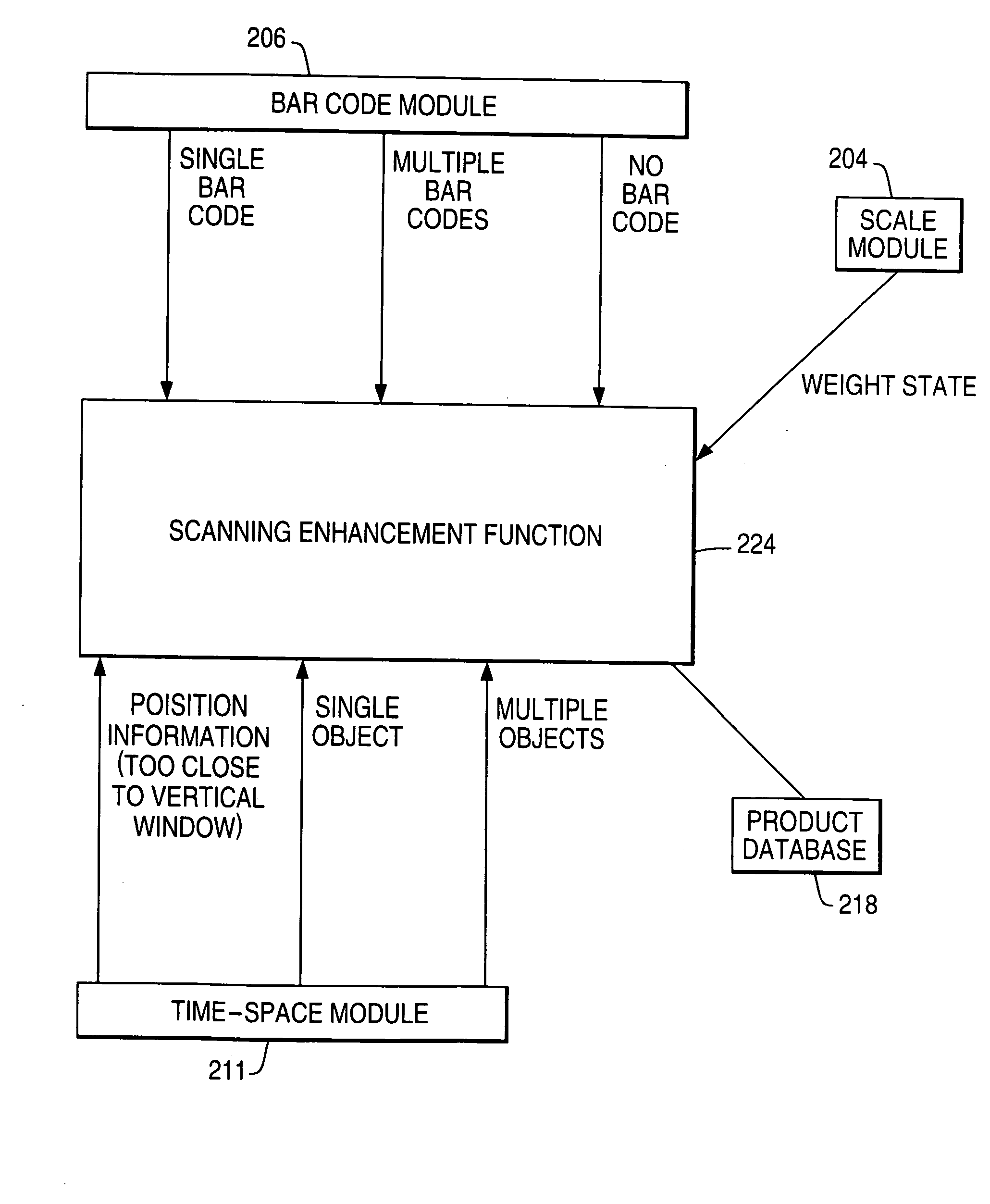 Methods and apparatus for using imaging information to improve scanning accuracy in bar code scanners