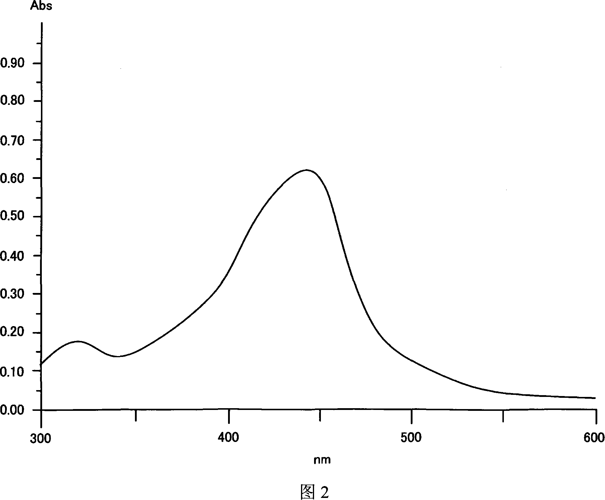 Optical recording medium, metal complex compound and organic dye compound