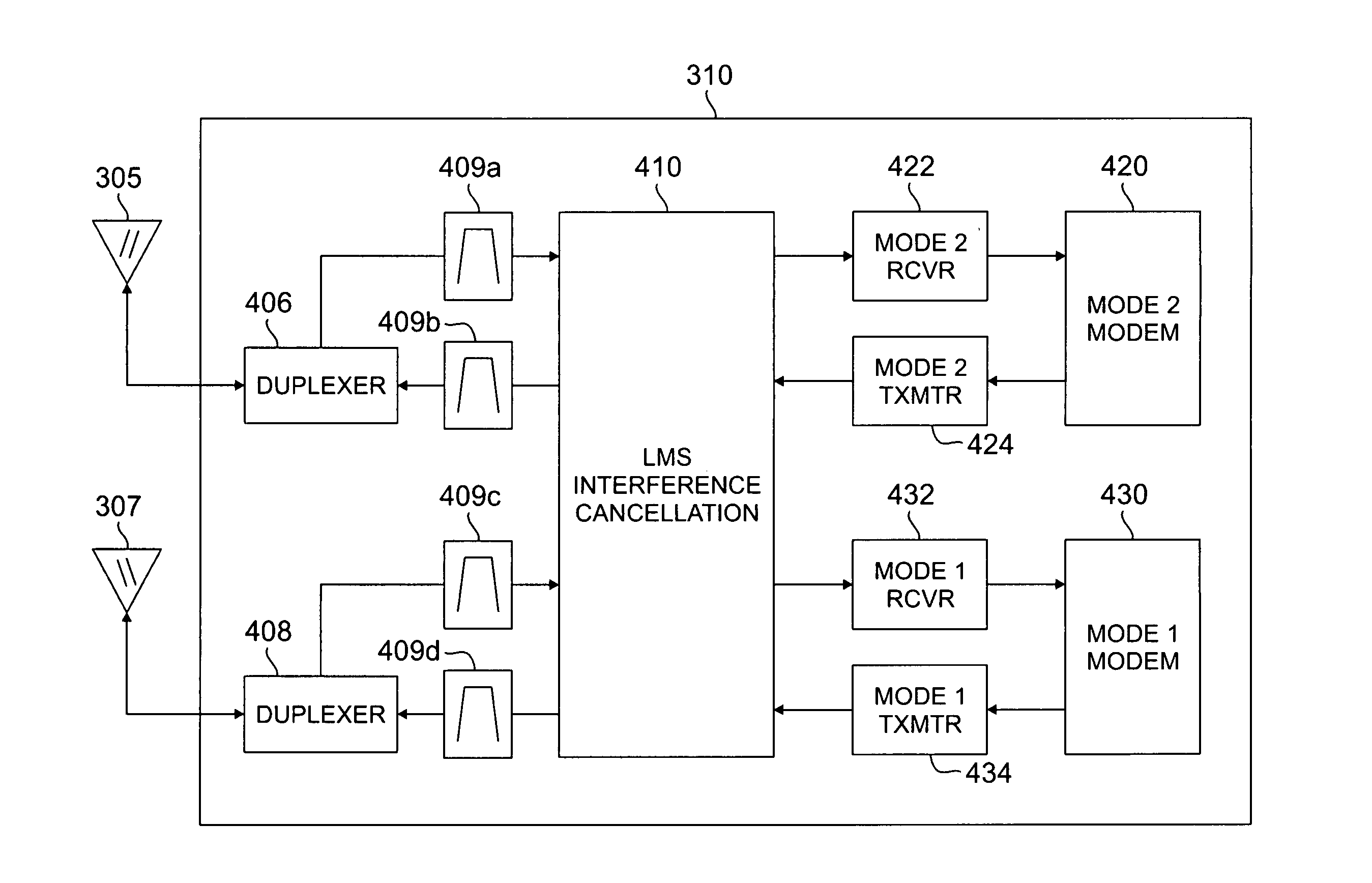 Apparatus and method for interference cancellation in wireless mobile stations operating concurrently on two or more air interfaces