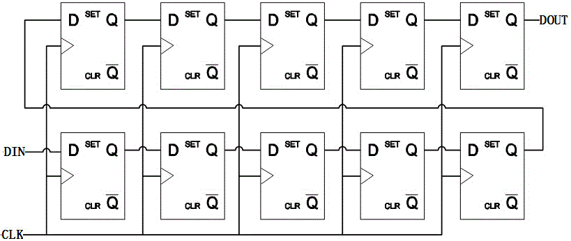 Function traversal testing method for high performance SoC FPGA