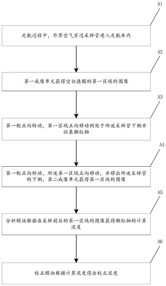 Underway particulate matter detection system and method