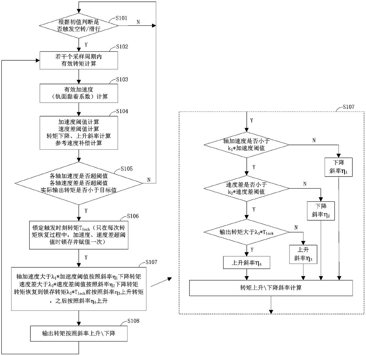 A rail train anti-air rotation anti-skid adhesion optimization control method