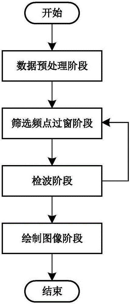 Modeling method of conducted electromagnetic interference receiver