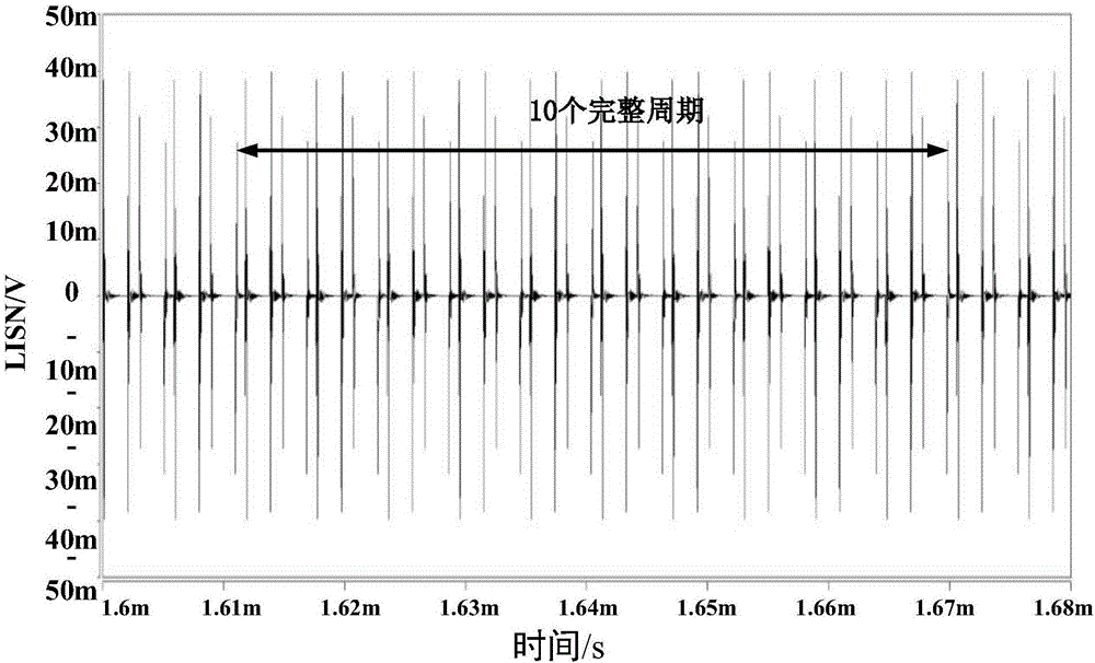 Modeling method of conducted electromagnetic interference receiver