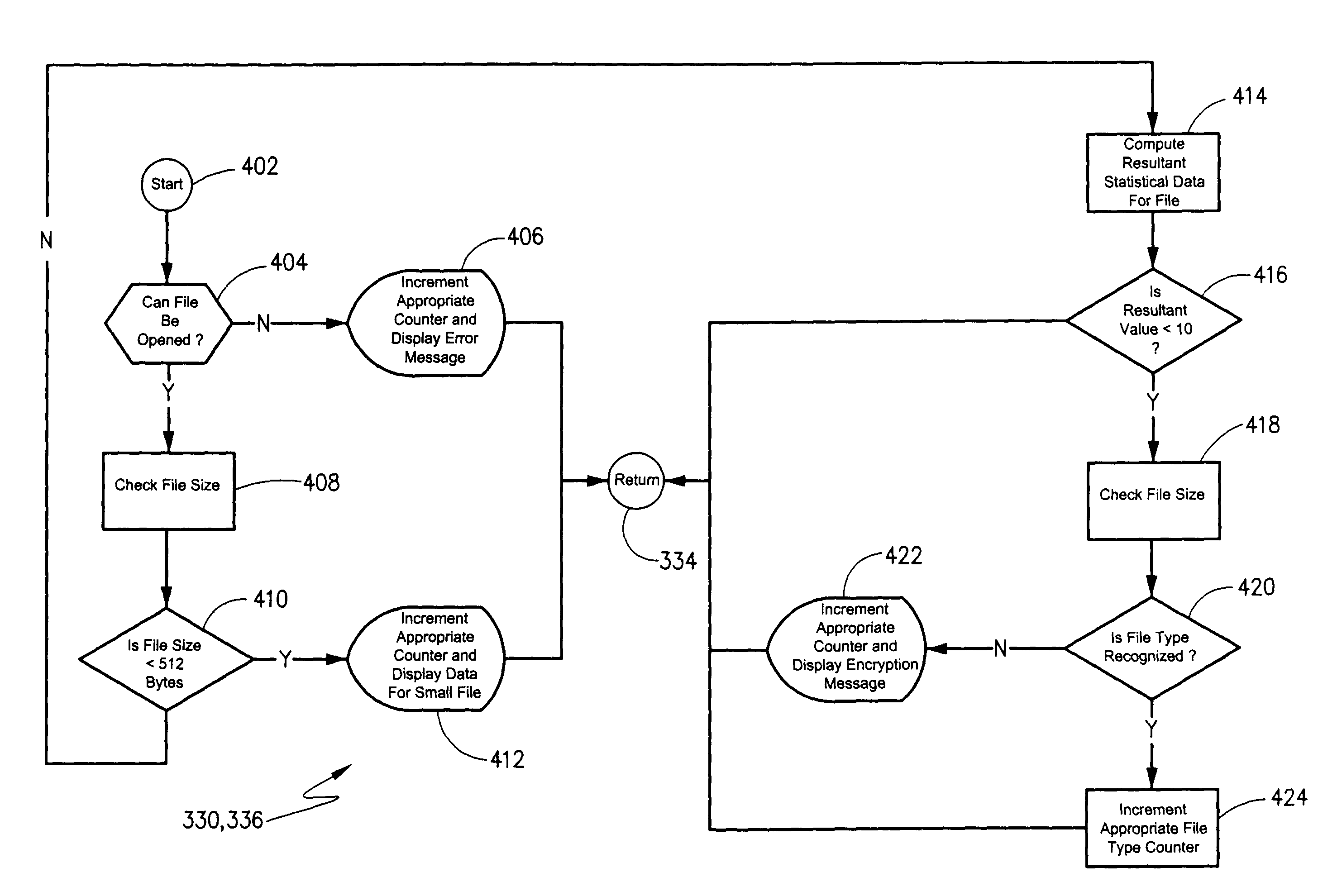 Methodology, system and computer readable medium for detecting file encryption