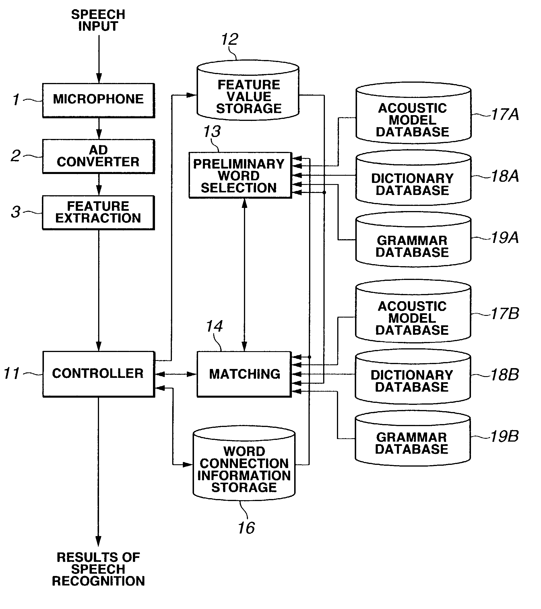 Speech recognition device and speech recognition method and recording medium utilizing preliminary word selection