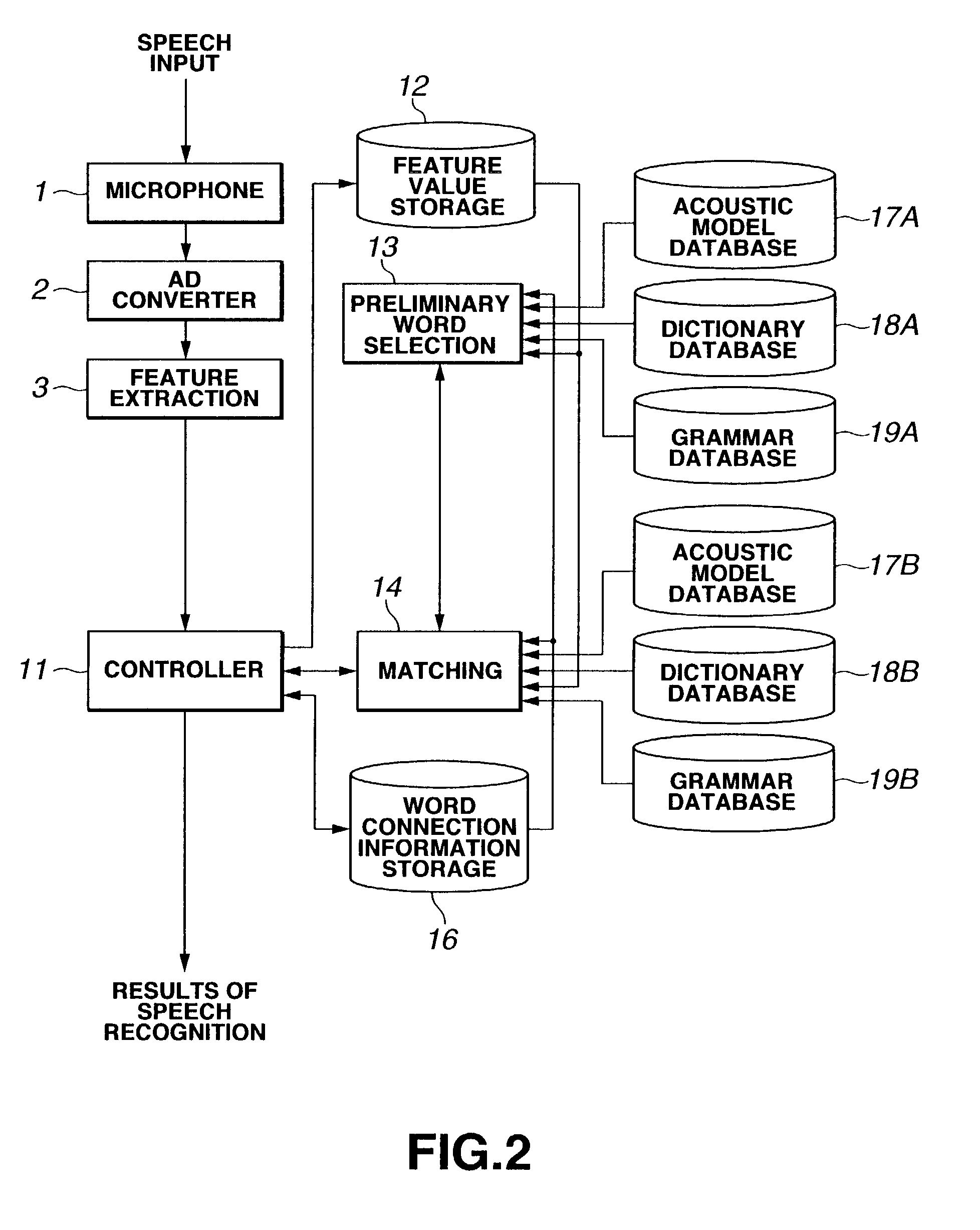 Speech recognition device and speech recognition method and recording medium utilizing preliminary word selection