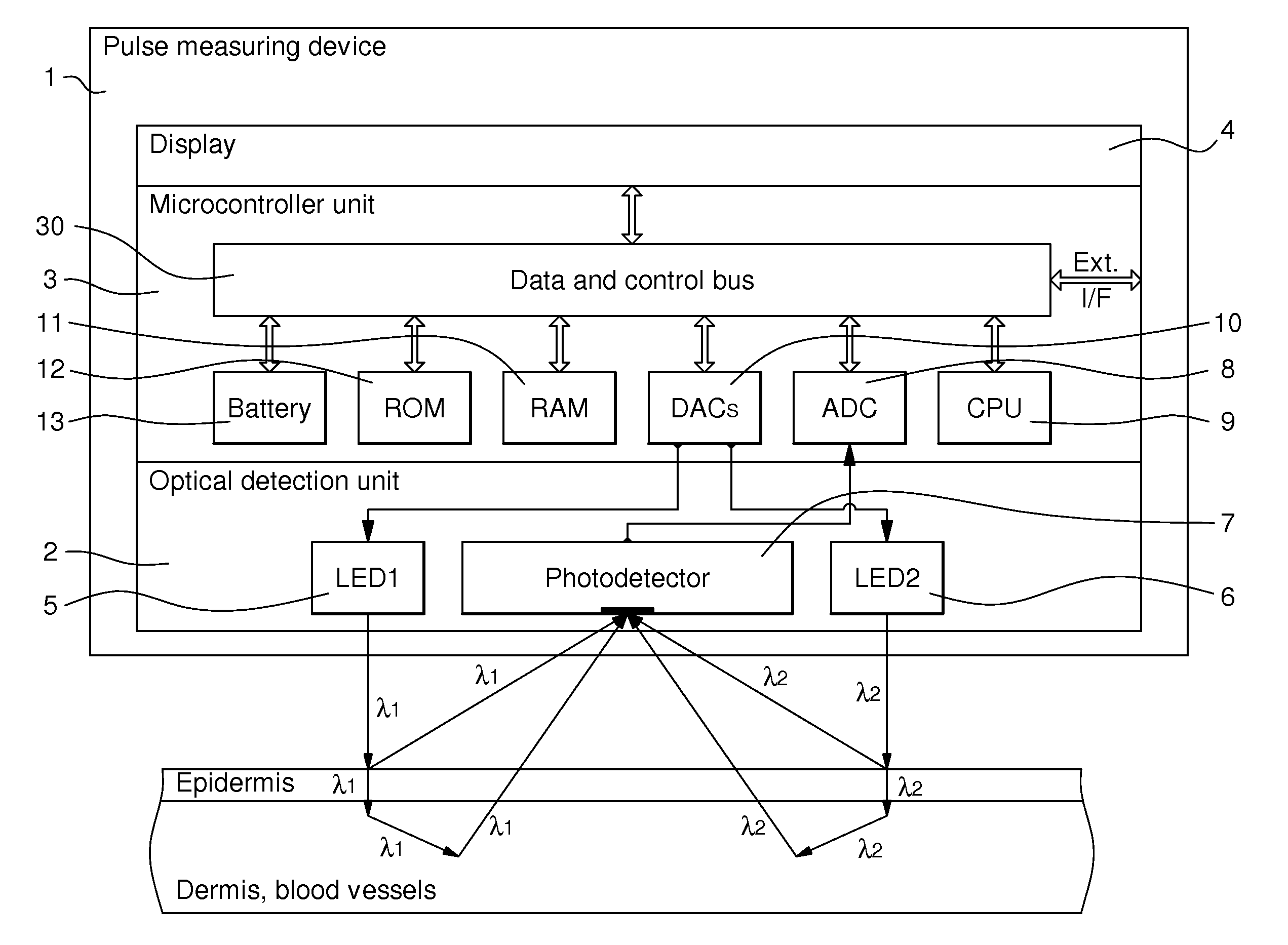 Method and device for measuring the pulse by means of light waves with two wavelengths