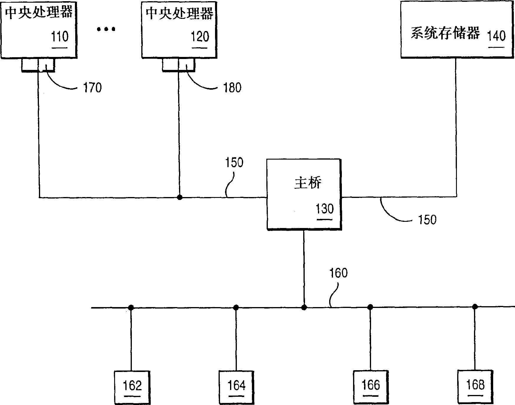 Multi-purpose system and method and device using processors of different speeds