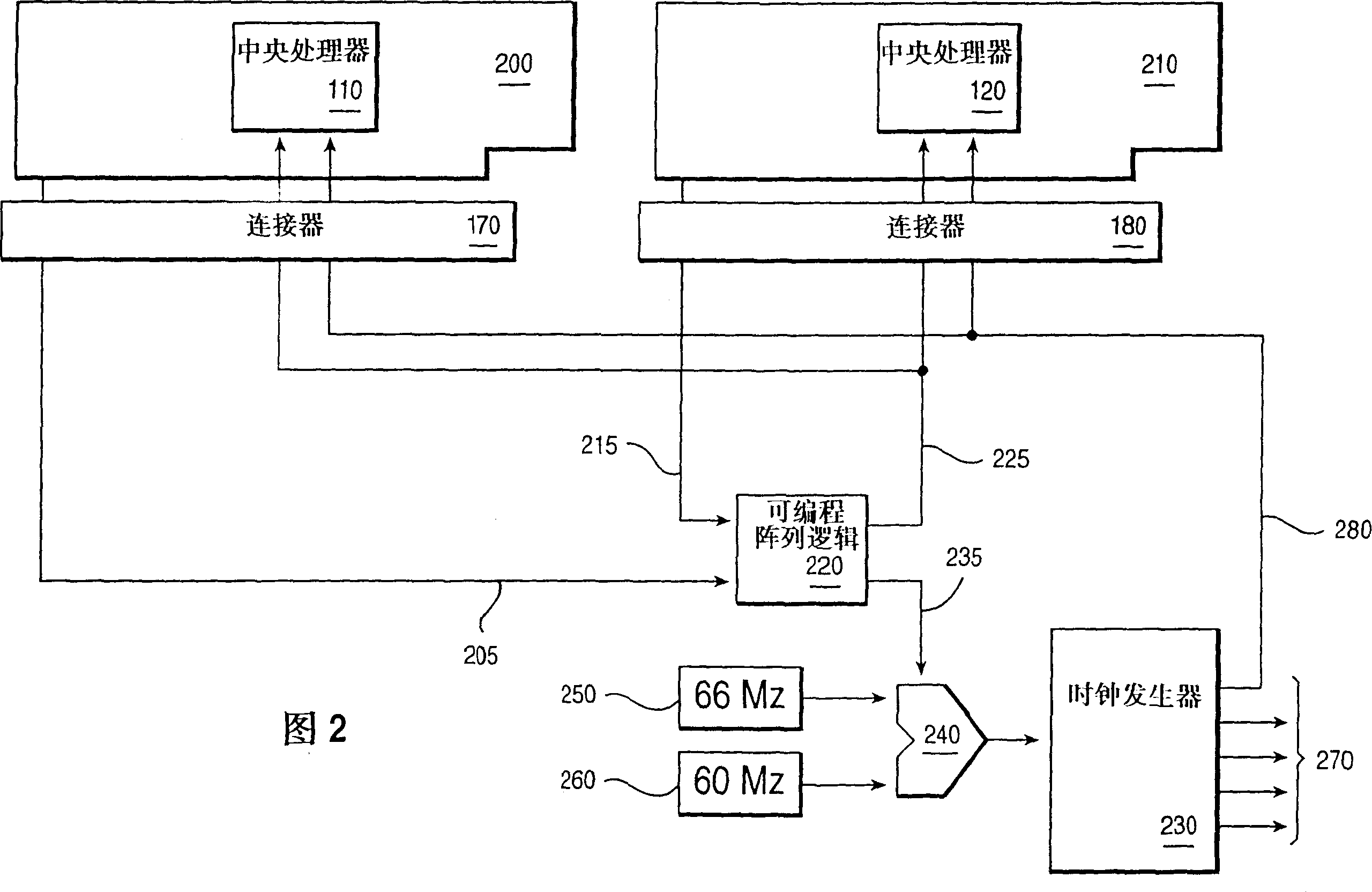 Multi-purpose system and method and device using processors of different speeds