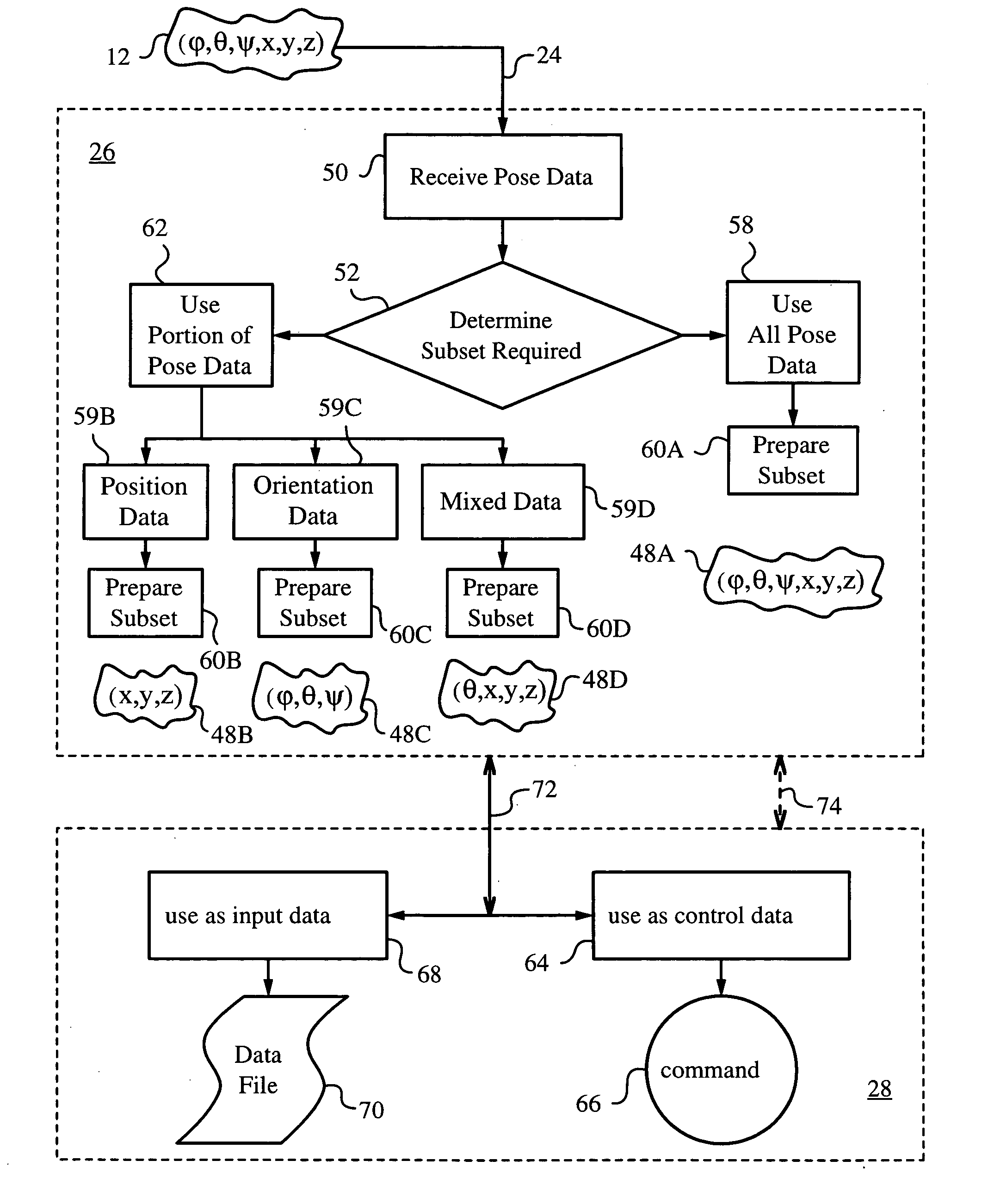 Processing pose data derived from the pose of an elongate object