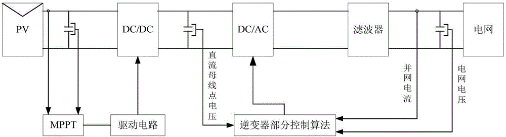 Active and reactive current coordination control-based photovoltaic grid-connected inverter control method