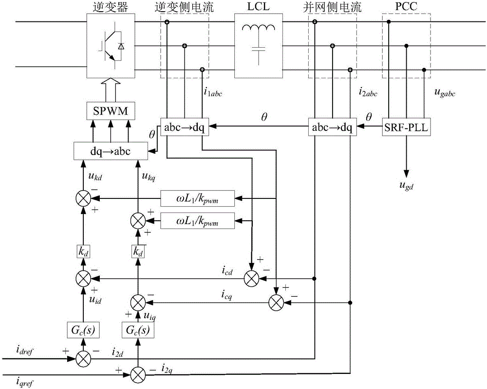 Active and reactive current coordination control-based photovoltaic grid-connected inverter control method