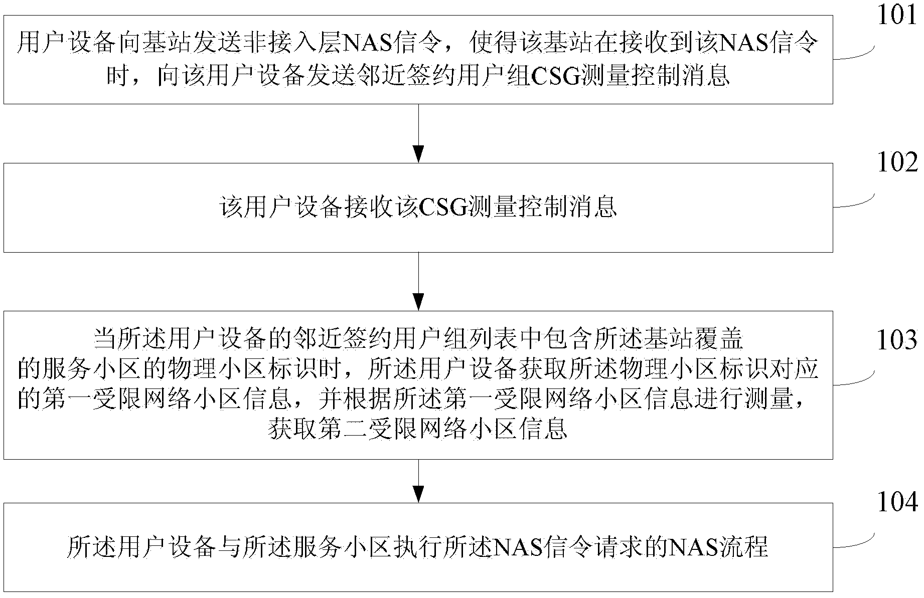 Measurement method, user device, and eNB for limited network cell