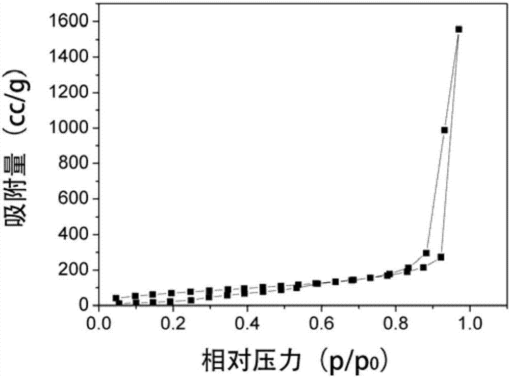 Modified silica aerogel microsphere, and preparation method and application thereof