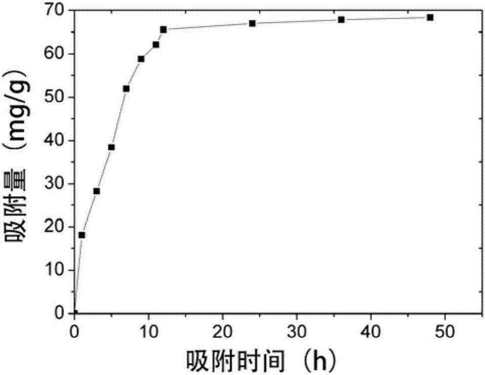 Modified silica aerogel microsphere, and preparation method and application thereof