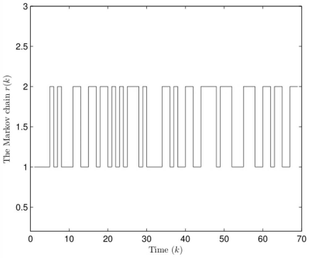 A state estimation method and system for a protocol-based time-delay Markov system