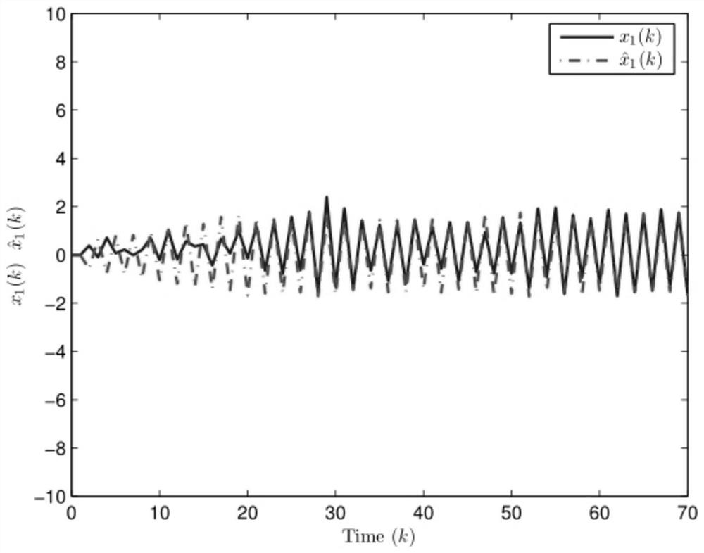 A state estimation method and system for a protocol-based time-delay Markov system