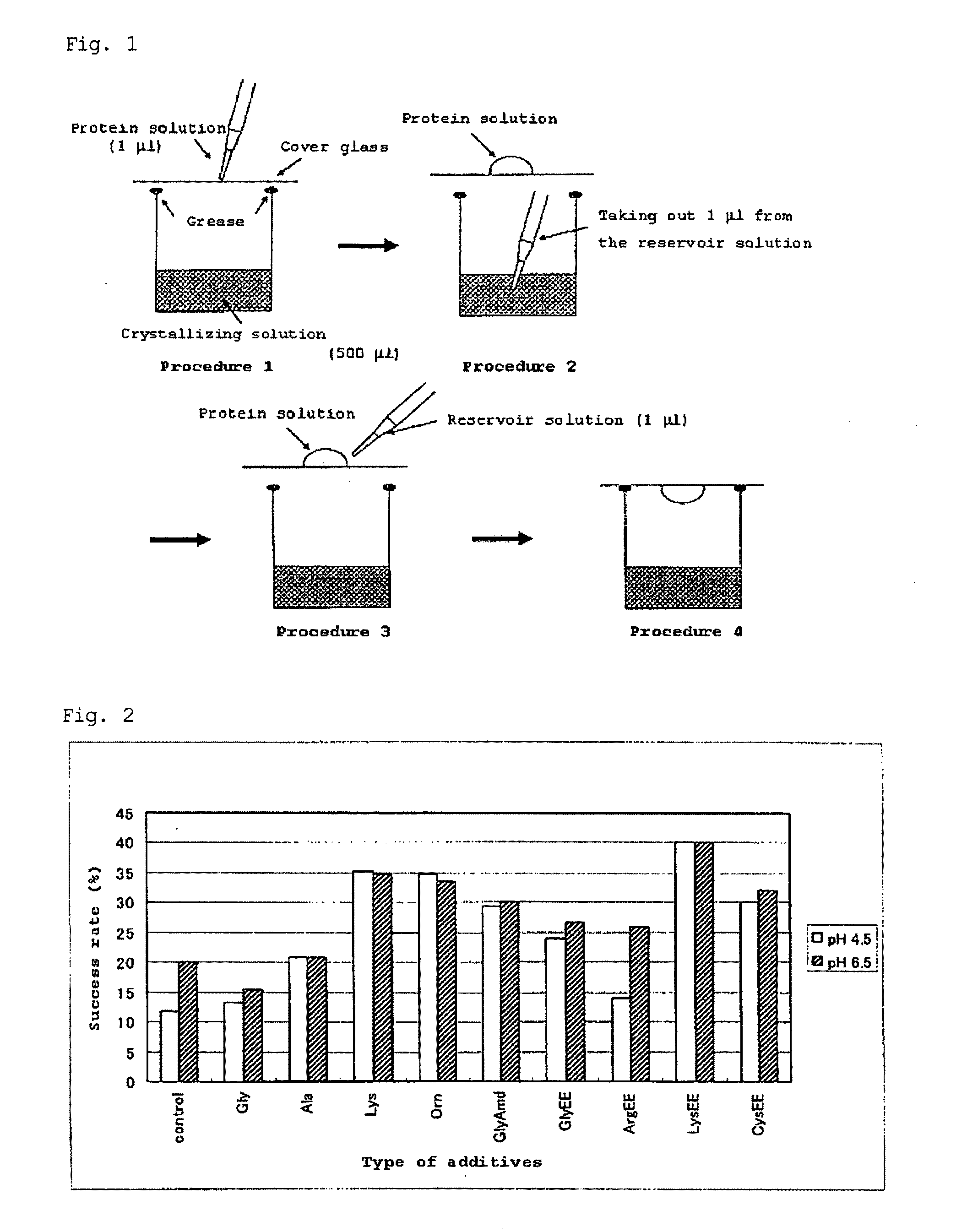 Protein crystallizing agent and method of crystallizing protein therewith