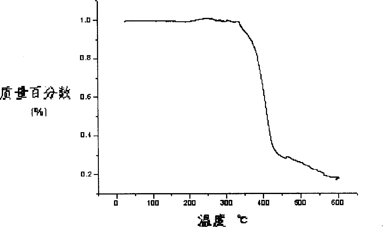 Double spiro material containing heteroaton and its synthetic method and use