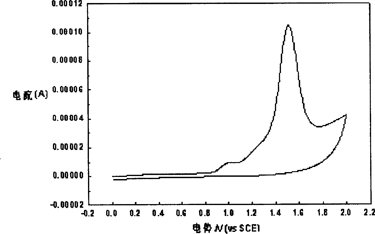 Double spiro material containing heteroaton and its synthetic method and use