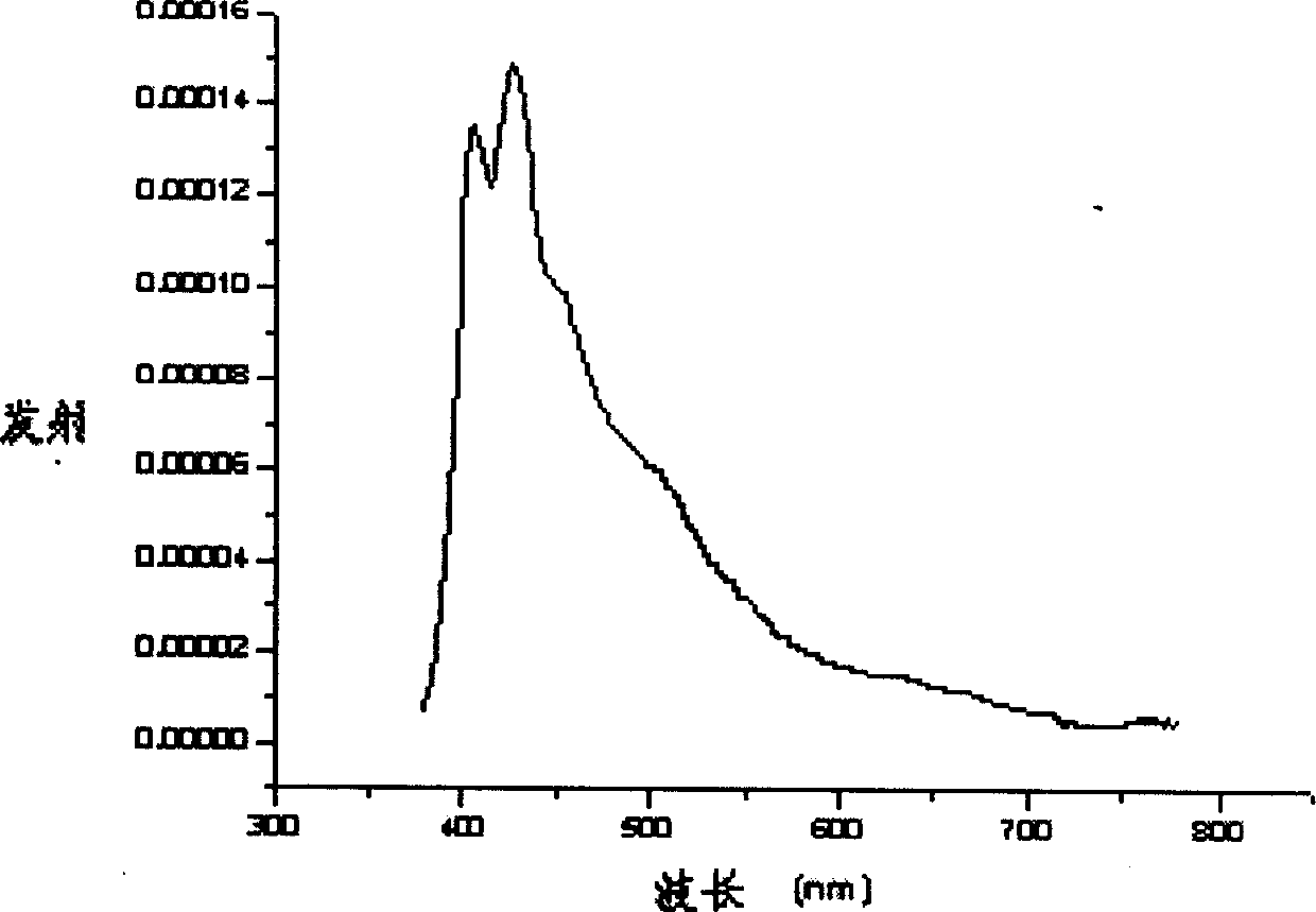 Double spiro material containing heteroaton and its synthetic method and use