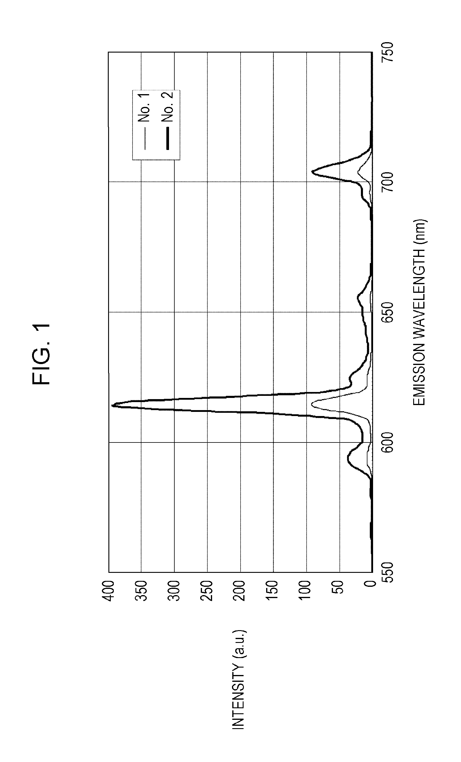 Phosphor material and light-emitting device