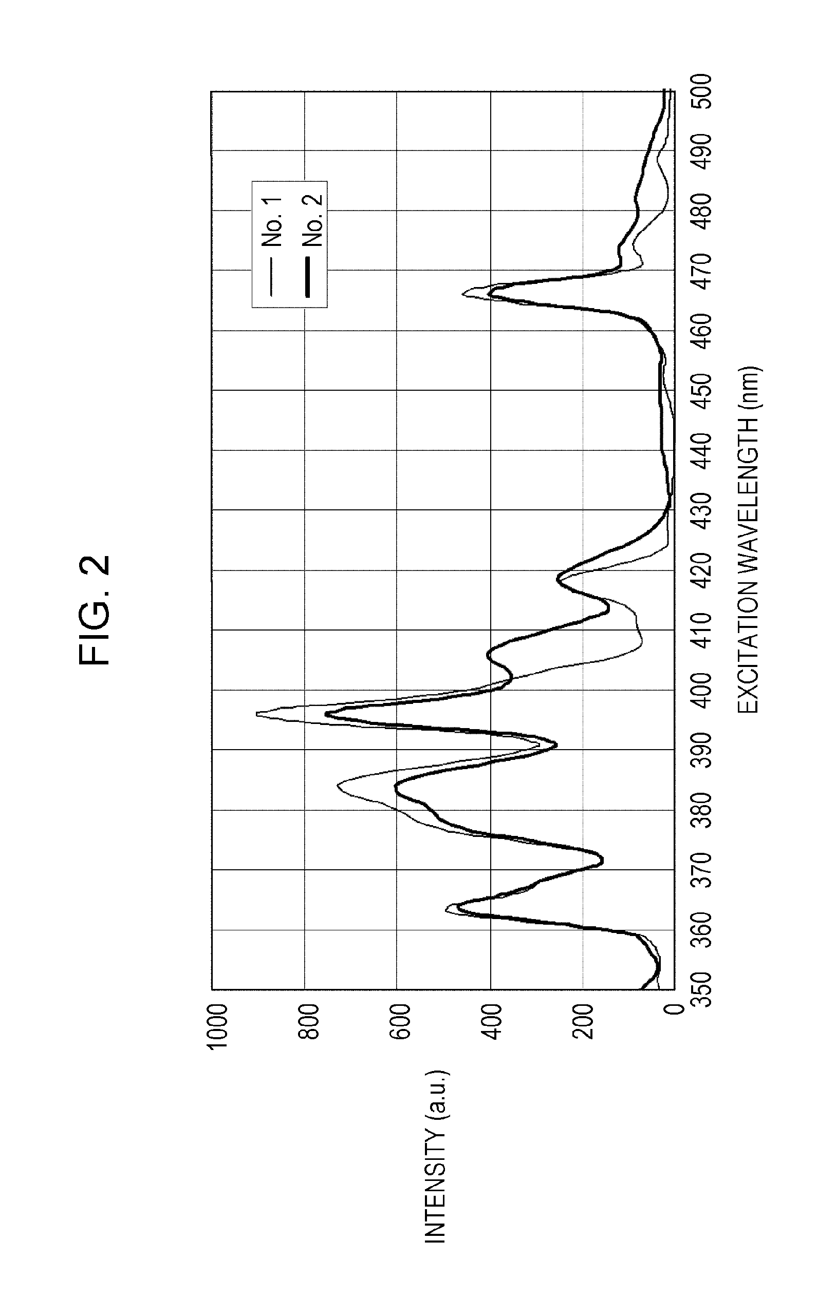 Phosphor material and light-emitting device