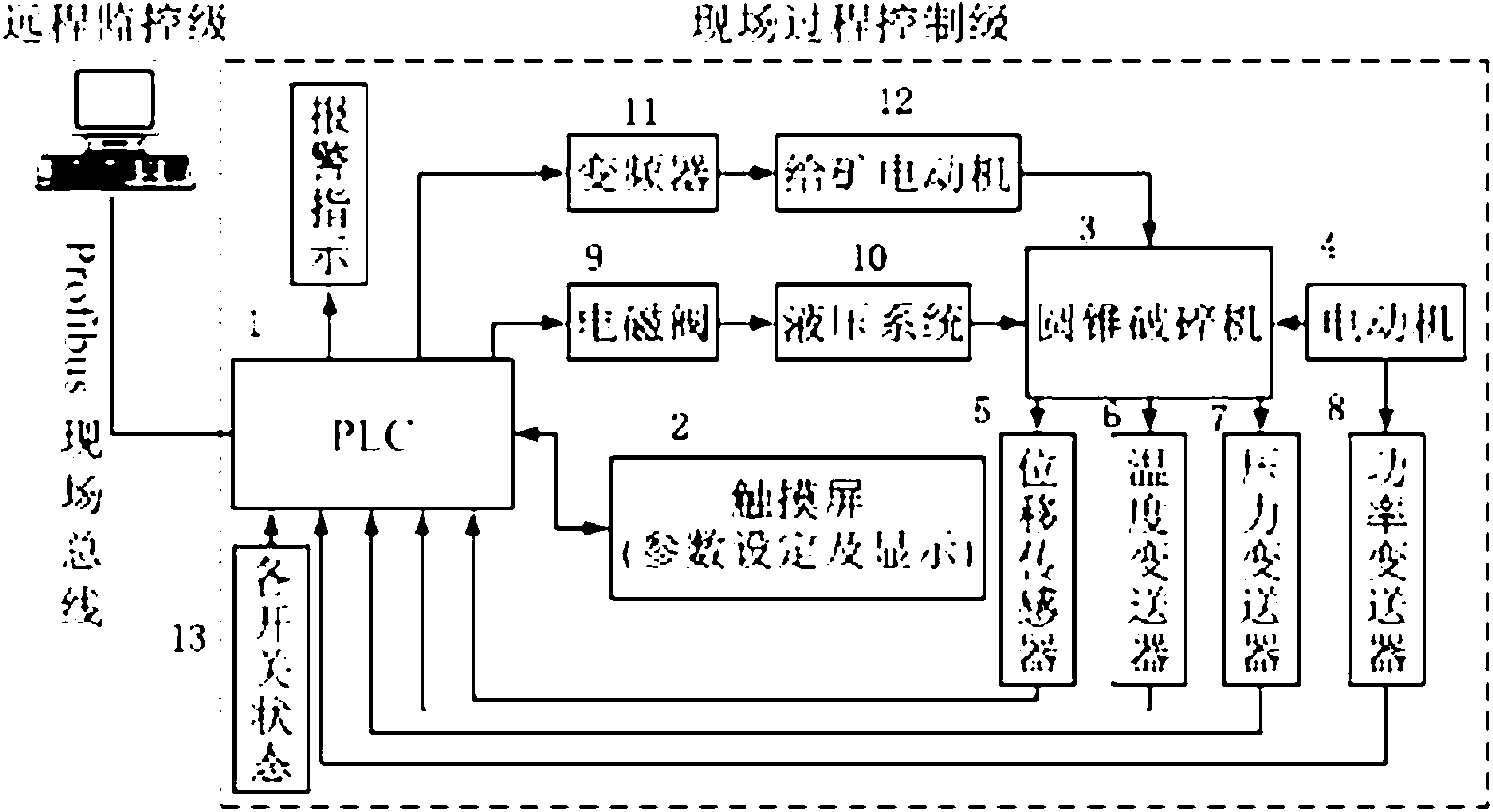 Automatic control system of road crusher