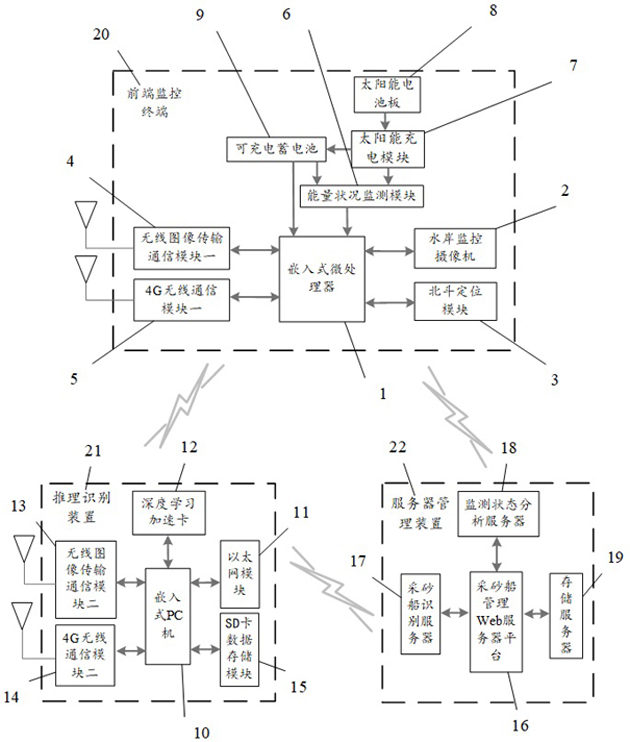 Self-adaptive monitoring method of sand dredger self-adaptive monitoring system based on deep learning