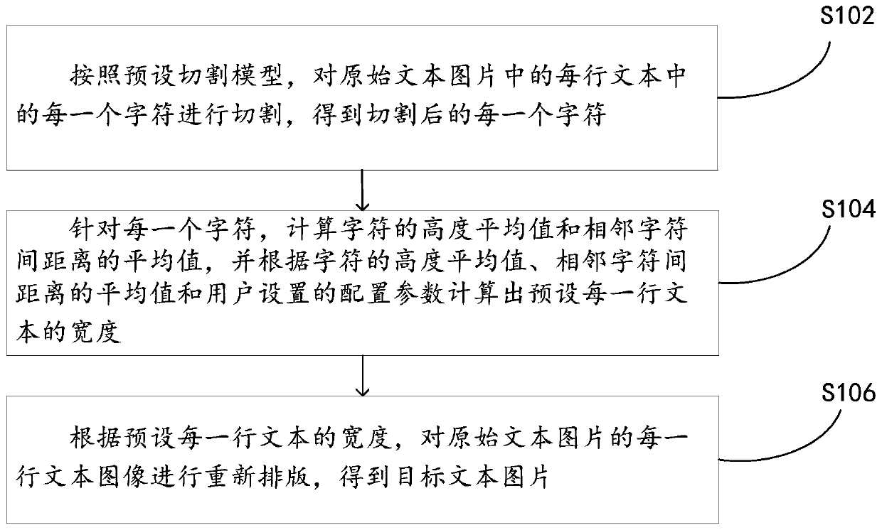 Method and device for typesetting text content in picture, medium and equipment