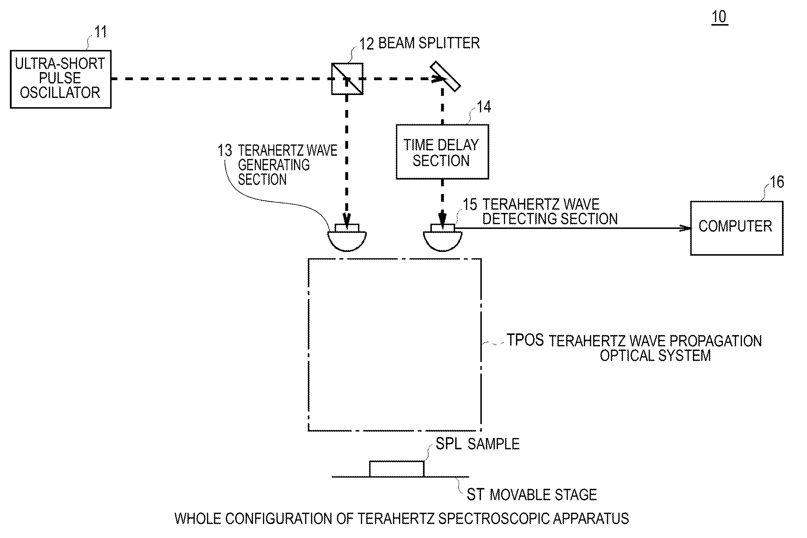 Method of measuring terahertz wave and terahertz spectroscopic apparatus