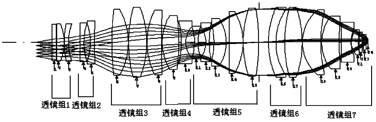 High-image-quality projection optical system of ultraviolet band