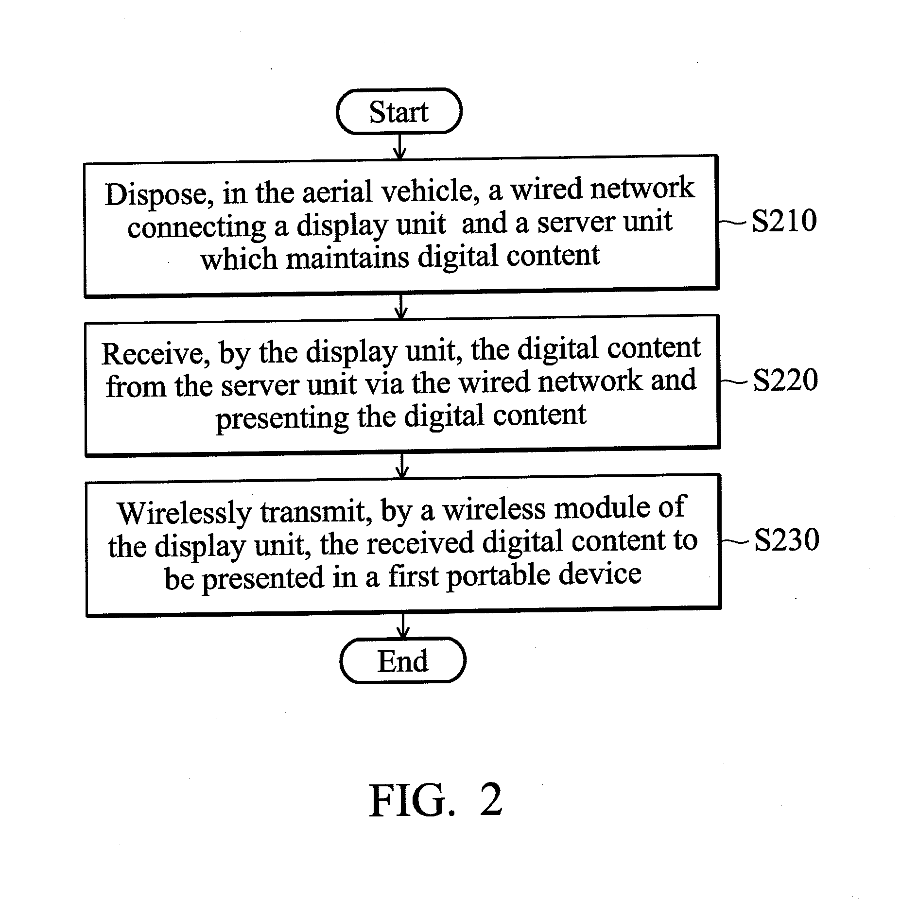 In-flight entertainment systems and methods for providing digital content in an aerial vehicle