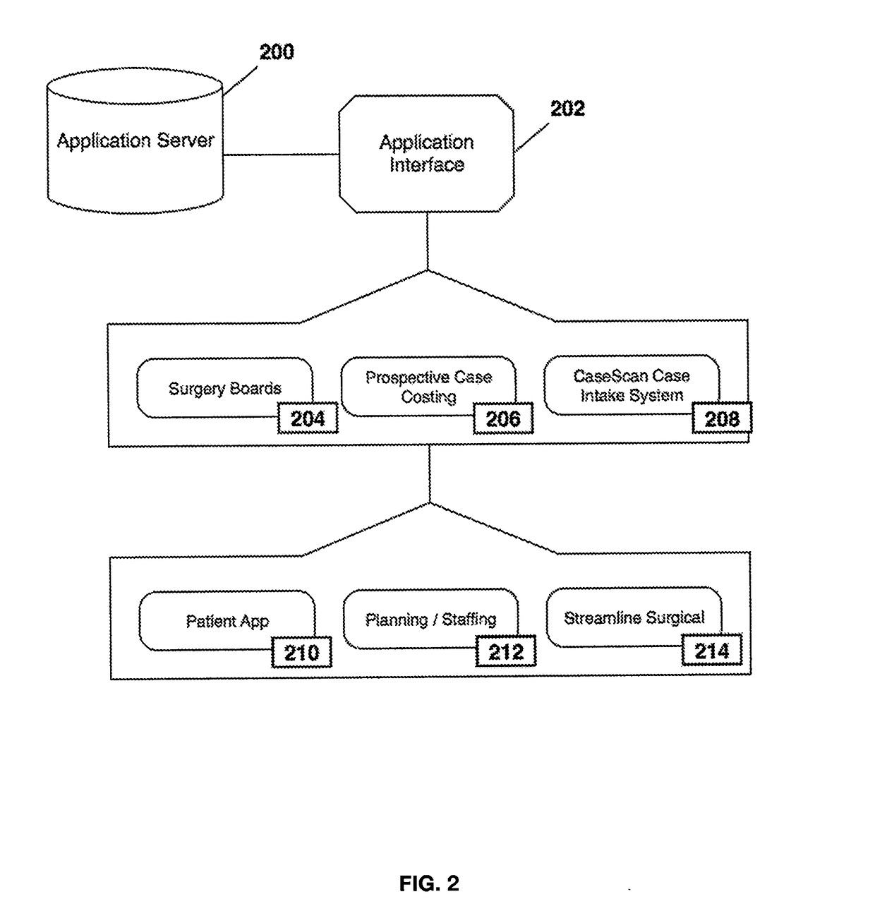 System and method for optimizing surgical team composition and surgical team procedure resource management