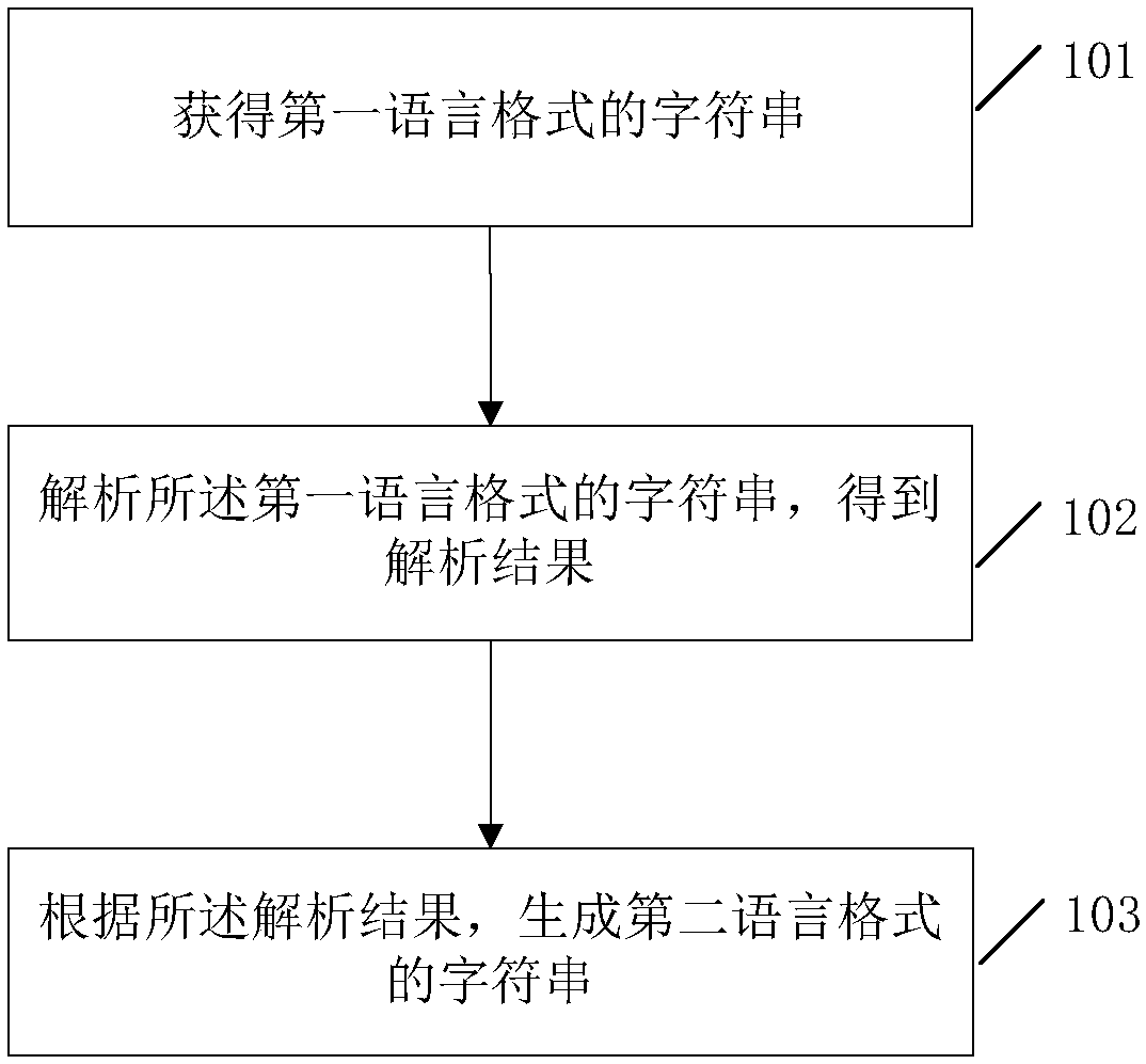 String generation method and apparatus