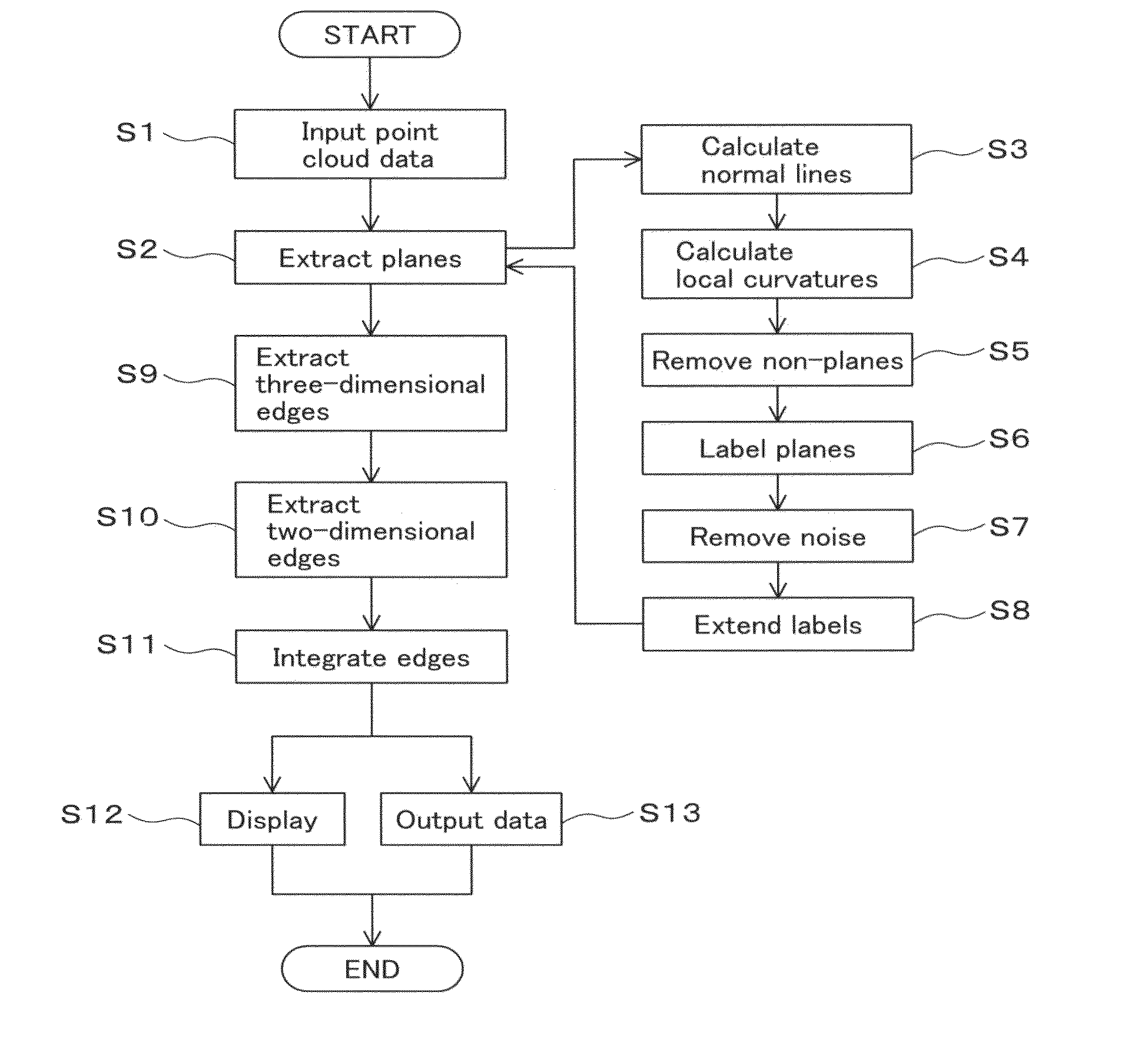 Point cloud data processing device, point cloud data processing method, and point cloud data processing program