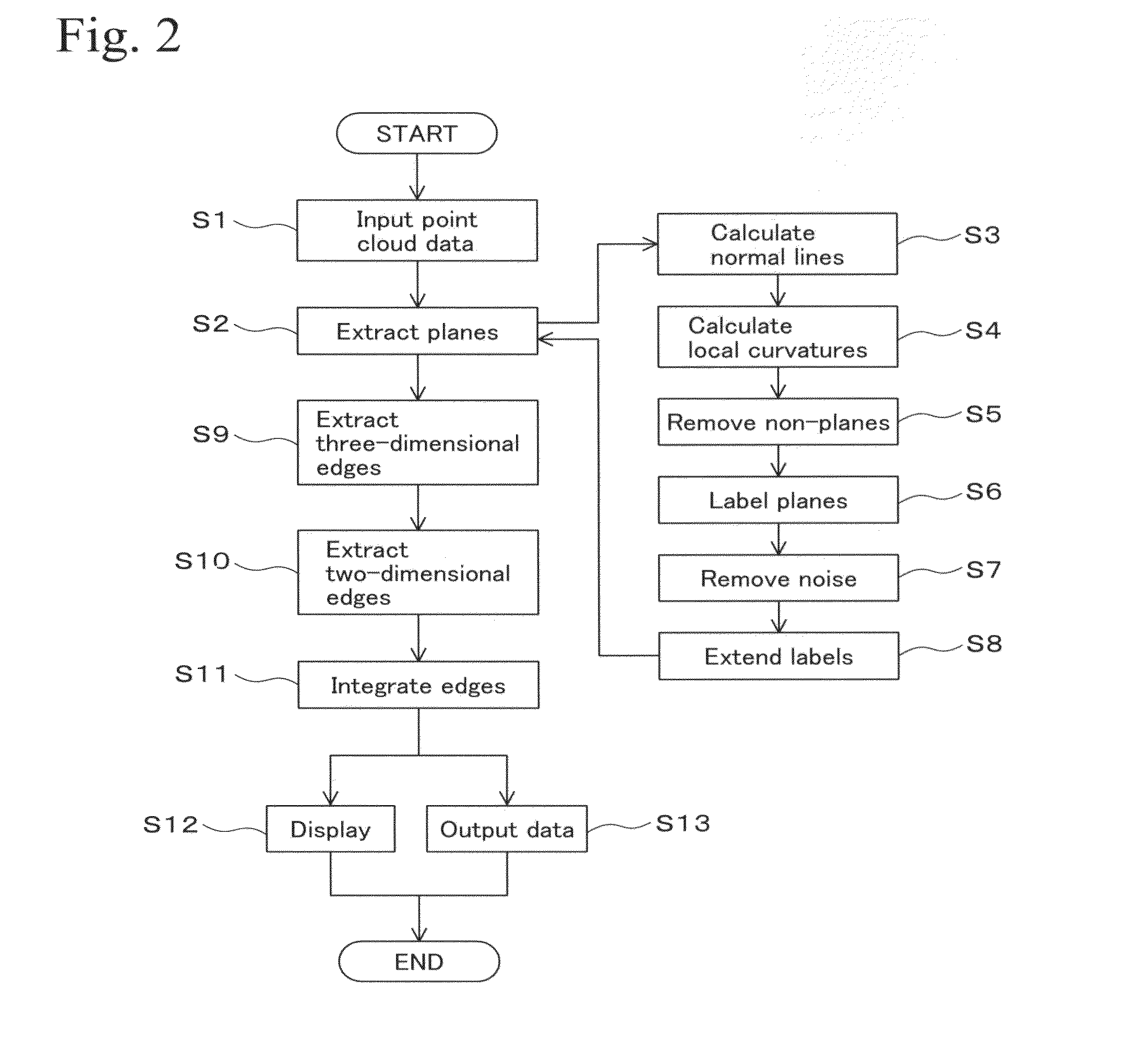 Point cloud data processing device, point cloud data processing method, and point cloud data processing program