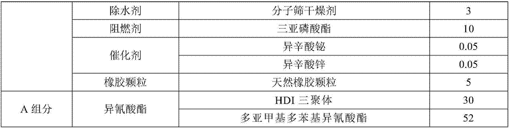 A high-bonding vibration-absorbing polyurethane repair material for settlement repair of solidified ballast bed